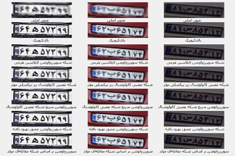 Evaluation of super resolution methods to increase resolution of license plate images in license plate reader systems